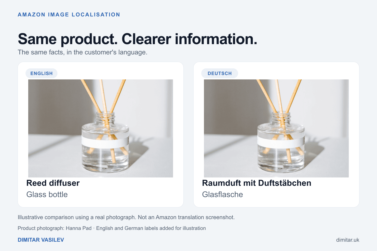 The same real photograph of an unbranded glass reed diffuser in English and German panels, with translated product and material descriptions.